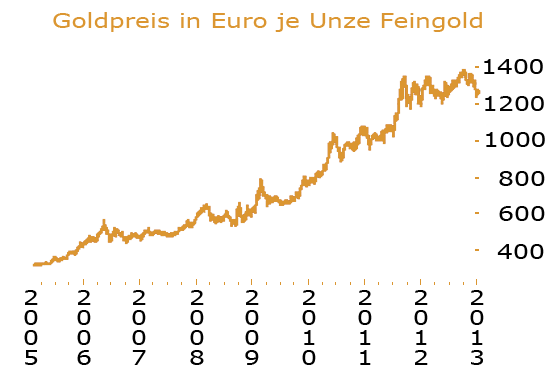 Goldpreisentwicklung - Chart seit 2005